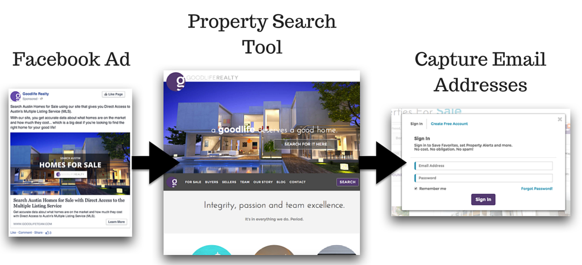 property_search_overview